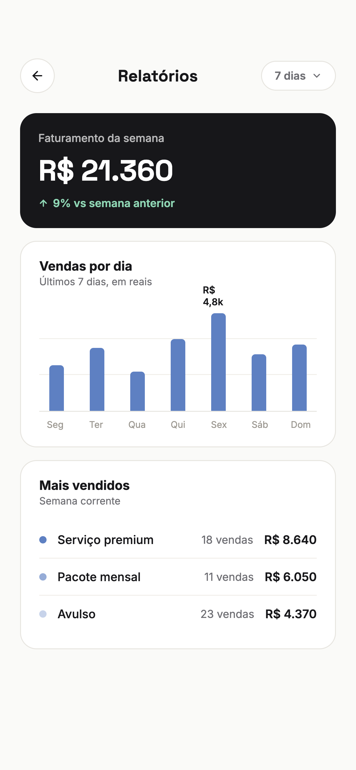 Tela de relatórios de aplicativo sob medida