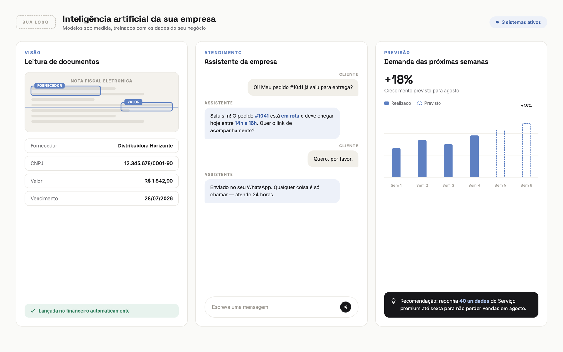 Exemplo de sistemas de inteligência artificial sob medida